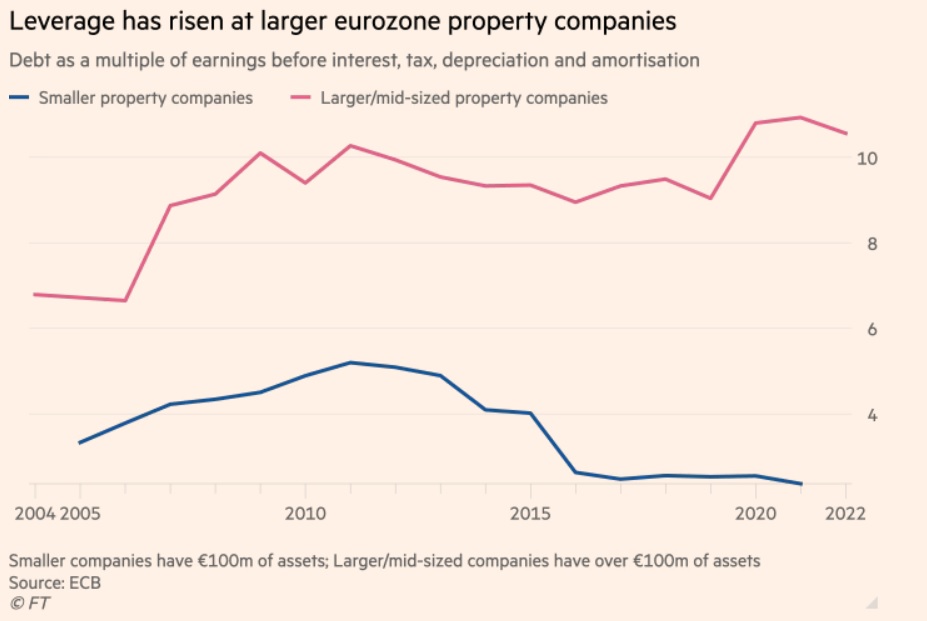 ecb eurozone property companies.jpg